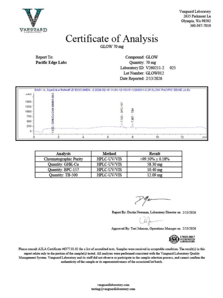 GLOW 70 mg Lot GLOW012 Certificate of Analysis preview