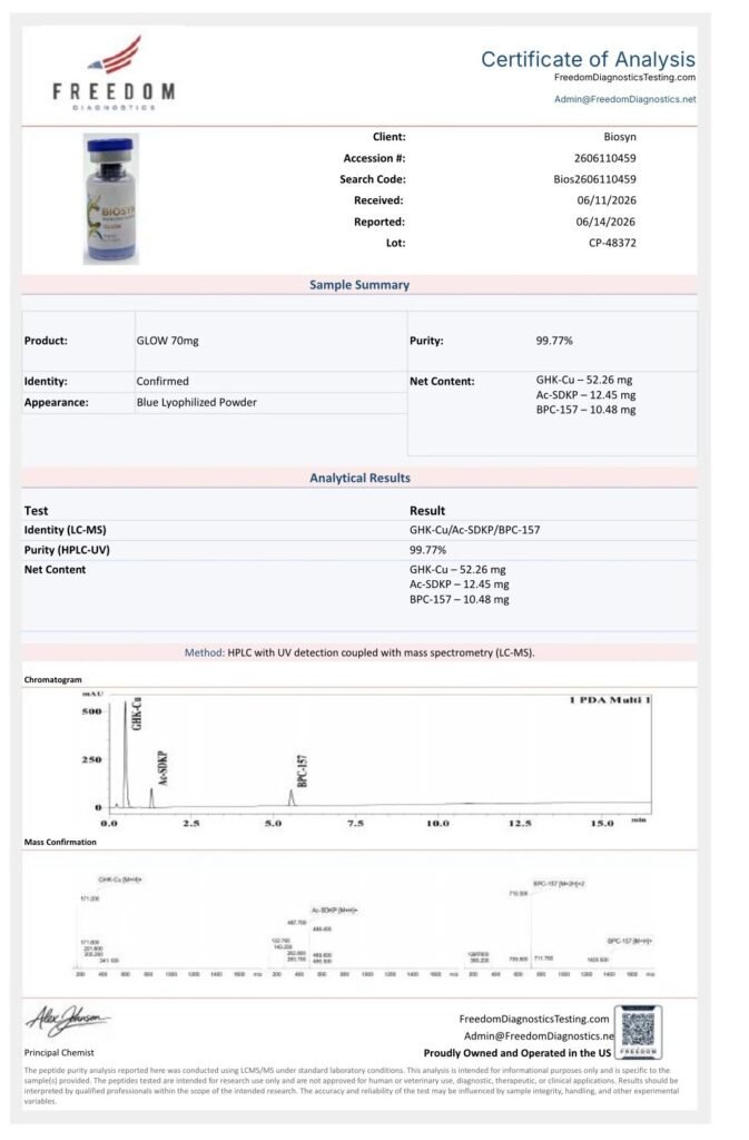 GLOW 70 mg Certificate of Analysis preview